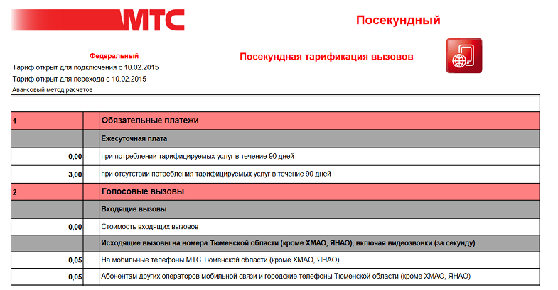 Тариф МТС без абонплаты "Посекундный"