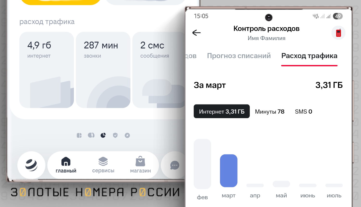 Статистика использования пакетов услуг в приложениях операторов